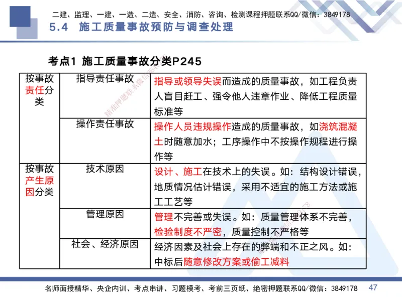 02.2025黄雨诗-考点专项突破-管理2_2026年一级建造师_2026年一建管理_2025年一建管理SVIP_02-基础精讲✿高端面授✿深度强化_41-管理《考点专项突破》黄雨诗HX_讲义