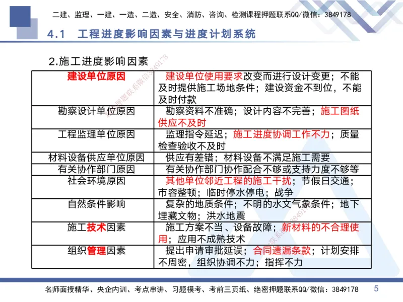 02.2025黄雨诗-考点专项突破-管理2_2026年一级建造师_2026年一建管理_2025年一建管理SVIP_02-基础精讲✿高端面授✿深度强化_41-管理《考点专项突破》黄雨诗HX_讲义
