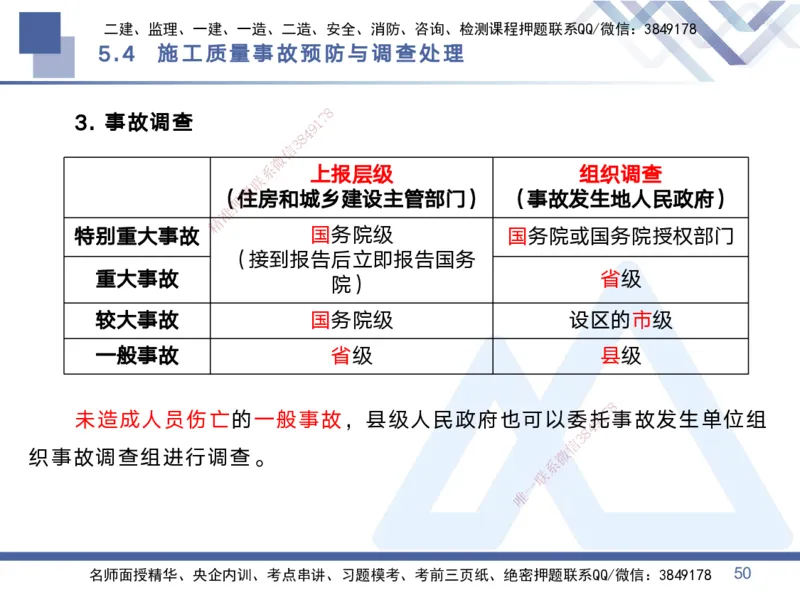 02.2025黄雨诗-考点专项突破-管理2_2026年一级建造师_2026年一建管理_2025年一建管理SVIP_02-基础精讲✿高端面授✿深度强化_41-管理《考点专项突破》黄雨诗HX_讲义