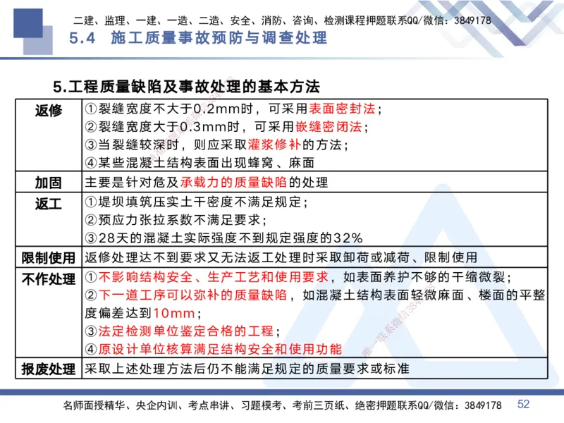 02.2025黄雨诗-考点专项突破-管理2_2026年一级建造师_2026年一建管理_2025年一建管理SVIP_02-基础精讲✿高端面授✿深度强化_41-管理《考点专项突破》黄雨诗HX_讲义