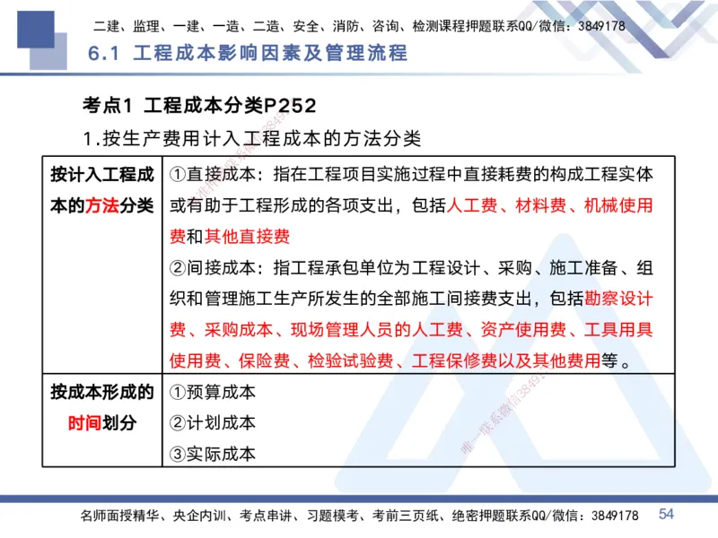 02.2025黄雨诗-考点专项突破-管理2_2026年一级建造师_2026年一建管理_2025年一建管理SVIP_02-基础精讲✿高端面授✿深度强化_41-管理《考点专项突破》黄雨诗HX_讲义