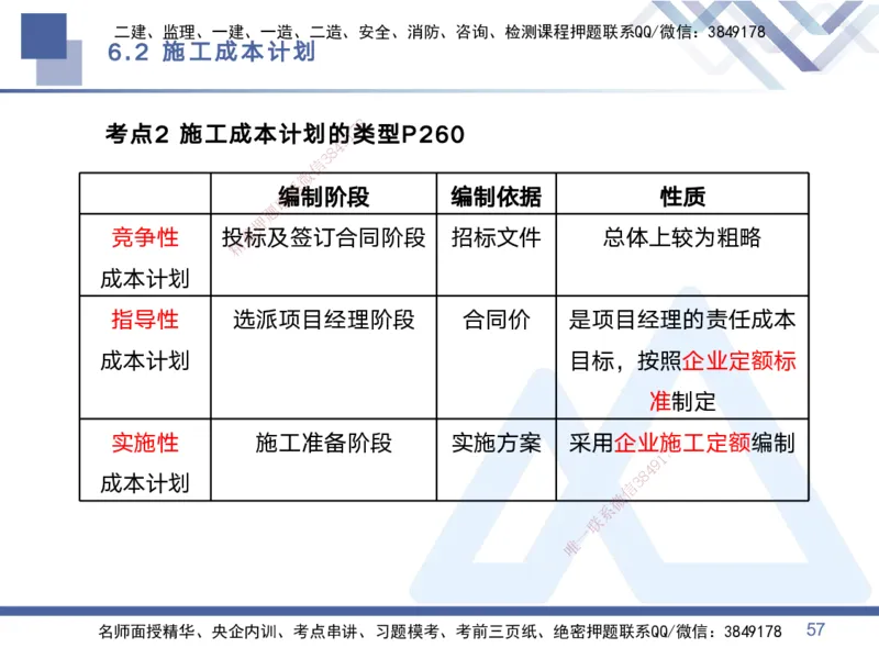 02.2025黄雨诗-考点专项突破-管理2_2026年一级建造师_2026年一建管理_2025年一建管理SVIP_02-基础精讲✿高端面授✿深度强化_41-管理《考点专项突破》黄雨诗HX_讲义