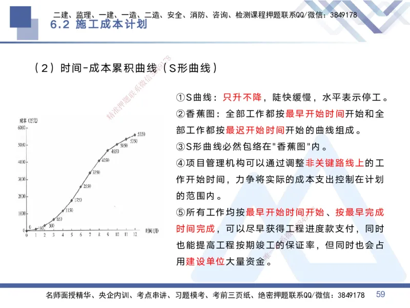 02.2025黄雨诗-考点专项突破-管理2_2026年一级建造师_2026年一建管理_2025年一建管理SVIP_02-基础精讲✿高端面授✿深度强化_41-管理《考点专项突破》黄雨诗HX_讲义