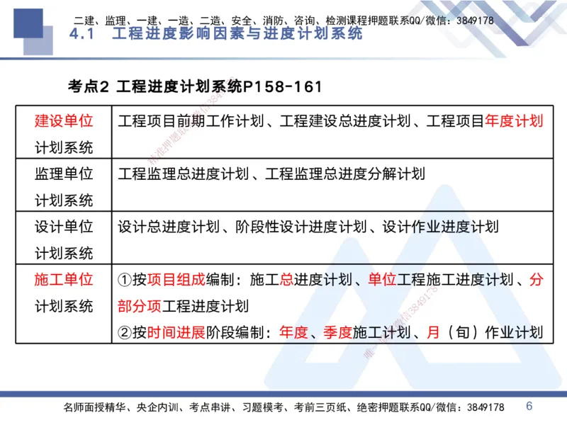 02.2025黄雨诗-考点专项突破-管理2_2026年一级建造师_2026年一建管理_2025年一建管理SVIP_02-基础精讲✿高端面授✿深度强化_41-管理《考点专项突破》黄雨诗HX_讲义