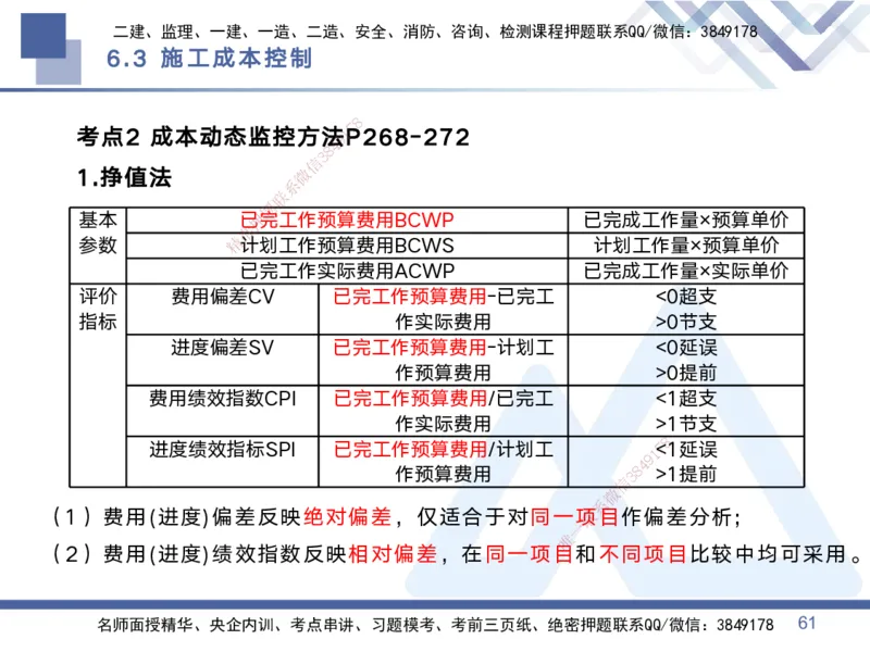 02.2025黄雨诗-考点专项突破-管理2_2026年一级建造师_2026年一建管理_2025年一建管理SVIP_02-基础精讲✿高端面授✿深度强化_41-管理《考点专项突破》黄雨诗HX_讲义