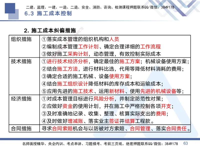 02.2025黄雨诗-考点专项突破-管理2_2026年一级建造师_2026年一建管理_2025年一建管理SVIP_02-基础精讲✿高端面授✿深度强化_41-管理《考点专项突破》黄雨诗HX_讲义