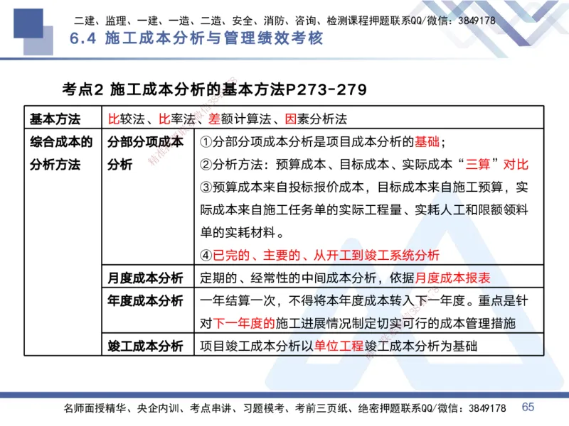 02.2025黄雨诗-考点专项突破-管理2_2026年一级建造师_2026年一建管理_2025年一建管理SVIP_02-基础精讲✿高端面授✿深度强化_41-管理《考点专项突破》黄雨诗HX_讲义
