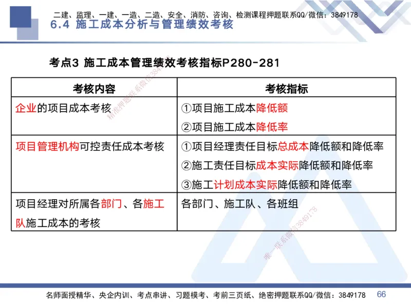 02.2025黄雨诗-考点专项突破-管理2_2026年一级建造师_2026年一建管理_2025年一建管理SVIP_02-基础精讲✿高端面授✿深度强化_41-管理《考点专项突破》黄雨诗HX_讲义