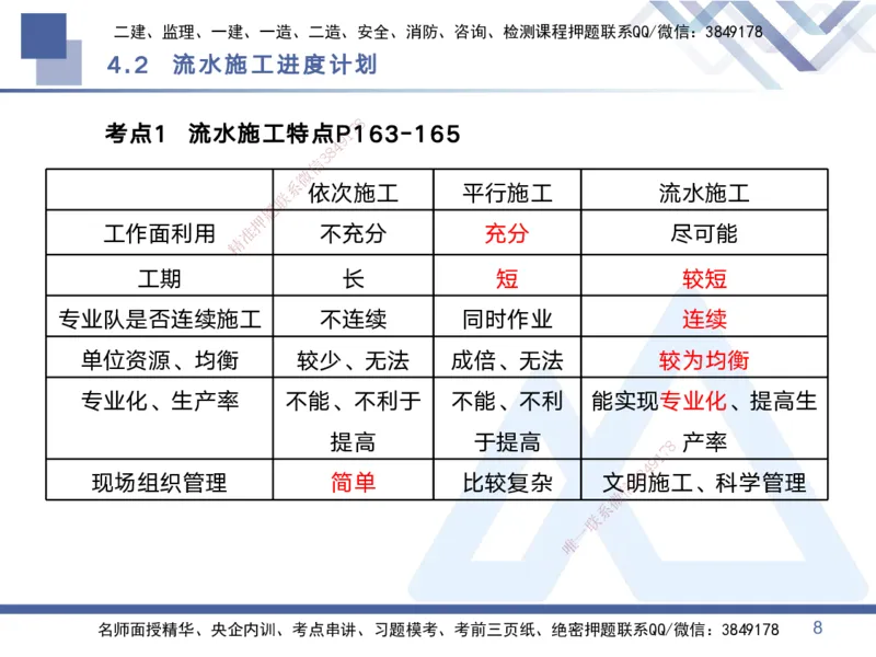 02.2025黄雨诗-考点专项突破-管理2_2026年一级建造师_2026年一建管理_2025年一建管理SVIP_02-基础精讲✿高端面授✿深度强化_41-管理《考点专项突破》黄雨诗HX_讲义