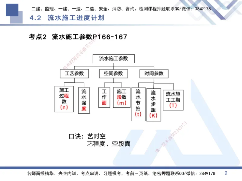 02.2025黄雨诗-考点专项突破-管理2_2026年一级建造师_2026年一建管理_2025年一建管理SVIP_02-基础精讲✿高端面授✿深度强化_41-管理《考点专项突破》黄雨诗HX_讲义