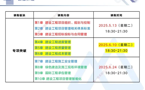 02.2025黄雨诗-考点专项突破-管理2_2026年一级建造师_2026年一建管理_2025年一建管理SVIP_02-基础精讲✿高端面授✿深度强化_41-管理《考点专项突破》黄雨诗HX_讲义