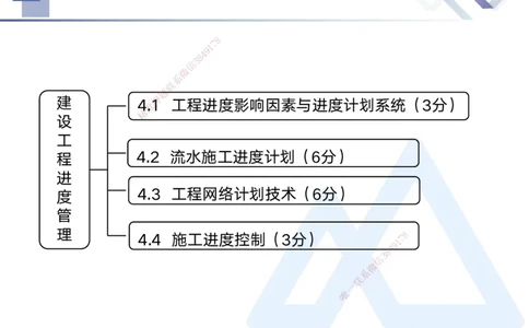 02.2025黄雨诗-考点专项突破-管理2_2026年一级建造师_2026年一建管理_2025年一建管理SVIP_02-基础精讲✿高端面授✿深度强化_41-管理《考点专项突破》黄雨诗HX_讲义