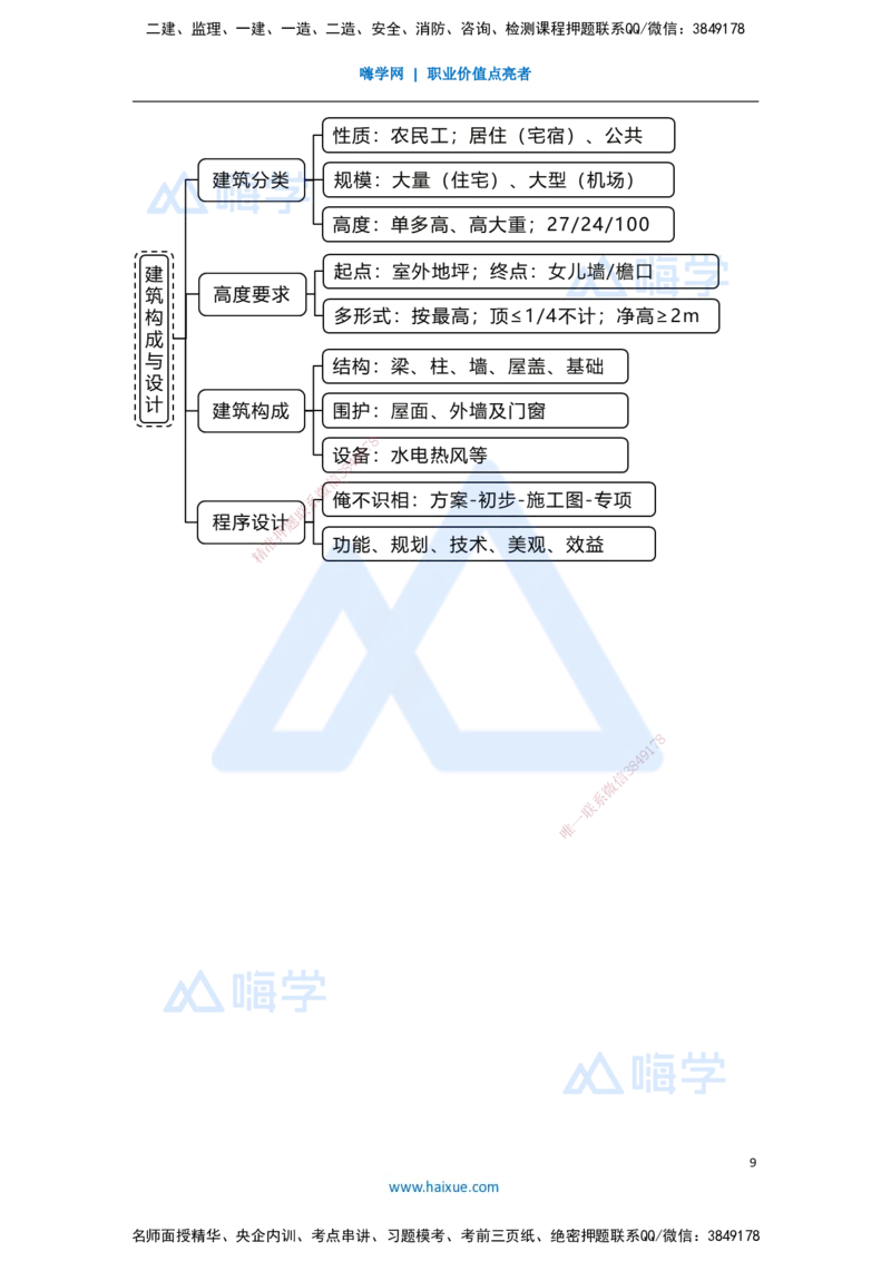02.2025臧雪志-3D实景通关-第1章设计技术1.1建筑构成与设计-1_2026年一级建造师_2026年一建建筑_2025年一建建筑SVIP_02-基础精讲✿高端面授✿深度强化_讲义
