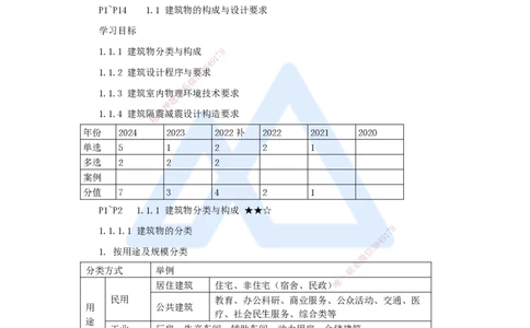 02.2025臧雪志-3D实景通关-第1章设计技术1.1建筑构成与设计-1_2026年一级建造师_2026年一建建筑_2025年一建建筑SVIP_02-基础精讲✿高端面授✿深度强化_讲义