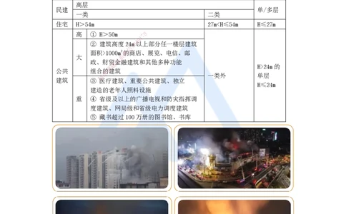 02.2025臧雪志-3D实景通关-第1章设计技术1.1建筑构成与设计-1_2026年一级建造师_2026年一建建筑_2025年一建建筑SVIP_02-基础精讲✿高端面授✿深度强化_讲义