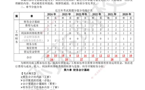 16.第16讲-第6章财务会计基础（1）_2026年一级建造师_2026年一建经济_2025年一建经济SVIP_02-基础精讲✿高端面授✿深度强化_21-经济《考点精讲班》张涌、胡安然HQ推荐_张涌