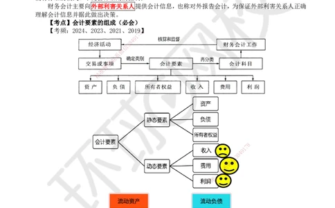 16.第16讲-第6章财务会计基础（1）_2026年一级建造师_2026年一建经济_2025年一建经济SVIP_02-基础精讲✿高端面授✿深度强化_21-经济《考点精讲班》张涌、胡安然HQ推荐_张涌
