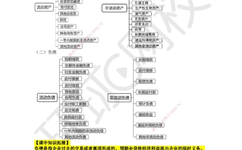 16.第16讲-第6章财务会计基础（1）_2026年一级建造师_2026年一建经济_2025年一建经济SVIP_02-基础精讲✿高端面授✿深度强化_21-经济《考点精讲班》张涌、胡安然HQ推荐_张涌