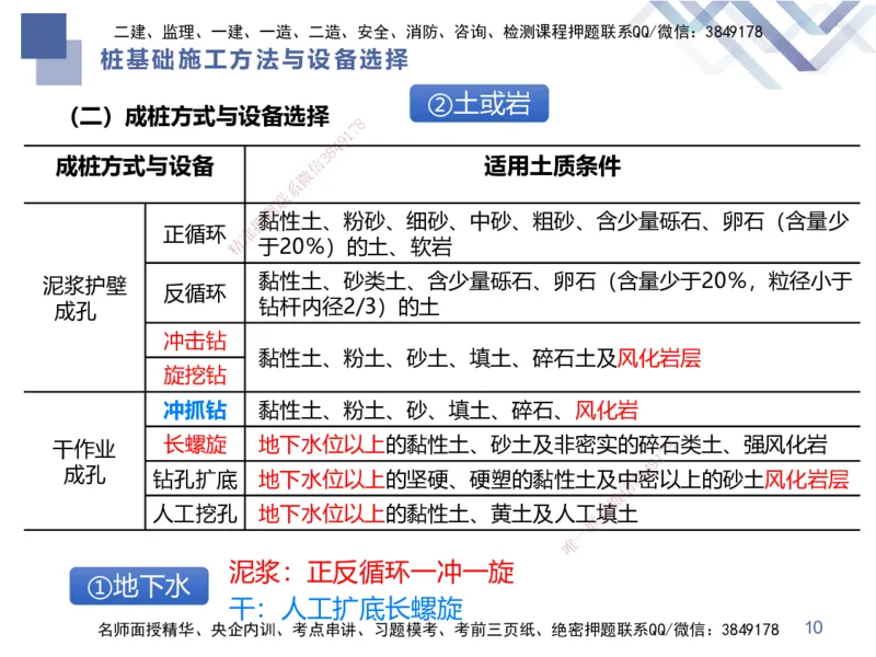 02.2025谢明凤-恒考点精析（赢跑课）-市政实务2_2026年一级建造师_2026年一建市政_2025年一建市政SVIP_02-基础精讲✿高端面授✿深度强化_03-市政《恒考点精析课》谢明凤HX_讲义