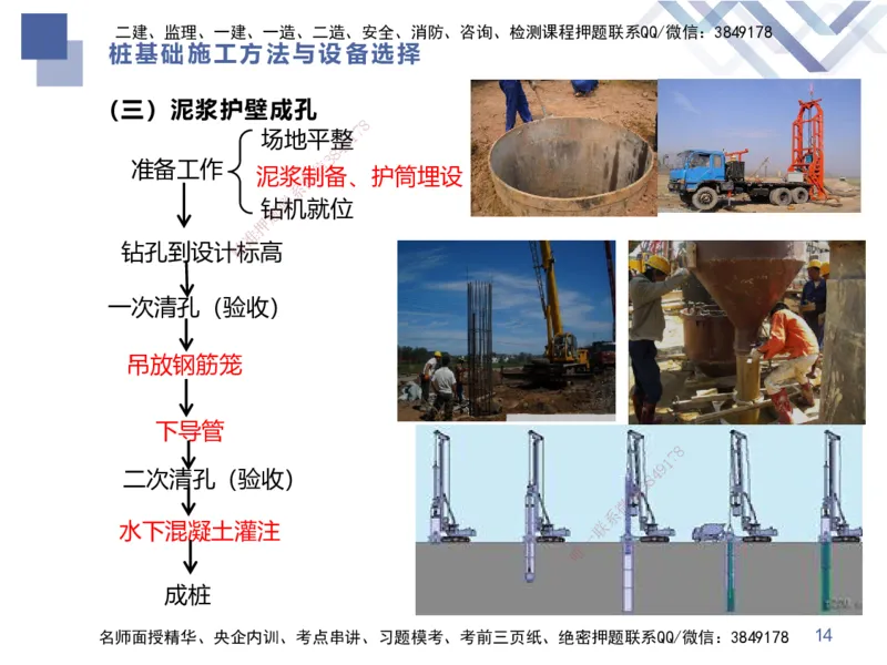 02.2025谢明凤-恒考点精析（赢跑课）-市政实务2_2026年一级建造师_2026年一建市政_2025年一建市政SVIP_02-基础精讲✿高端面授✿深度强化_03-市政《恒考点精析课》谢明凤HX_讲义