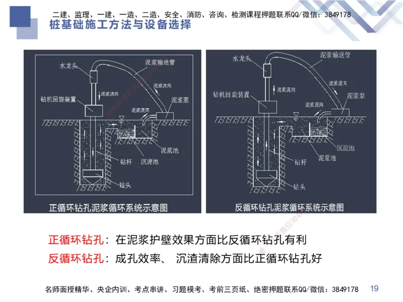 02.2025谢明凤-恒考点精析（赢跑课）-市政实务2_2026年一级建造师_2026年一建市政_2025年一建市政SVIP_02-基础精讲✿高端面授✿深度强化_03-市政《恒考点精析课》谢明凤HX_讲义