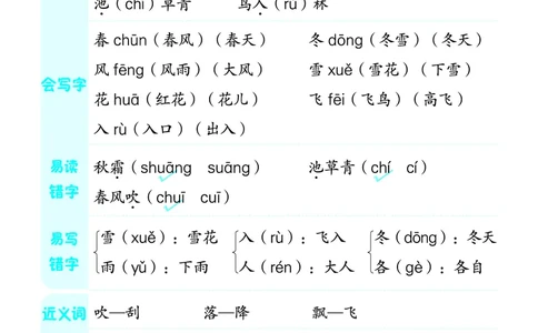 24春典中点一年级语文下（R版）课堂重点笔记_Password_Removed_一年级上下册资料_小学一年级学习资料-25年更新版_1-02、小学一年级语文下册_3-6-2-1、复习、知识点、归纳汇总_部编（人教）版