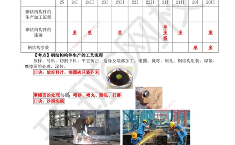 19.第19讲-33钢结构工程_2026二建全科_2026二级建造师（持续更新）看这里_2026二建建筑SVIP_02-基础精讲✿高端面授✿深度强化_18-2026年二建建筑-环球网校-考点精讲班-何龙吟