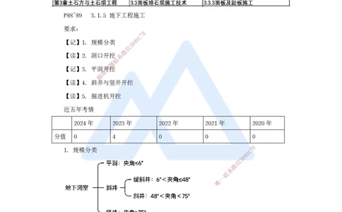 15.2025马丽娜-3D实景通关-第3章（2）土石方工程2_2026年一级建造师_2026年一建水利_2025年一建水利SVIP_02-基础精讲✿高端面授✿深度强化_20-水利《实景精讲通关》马丽娜HX_讲义