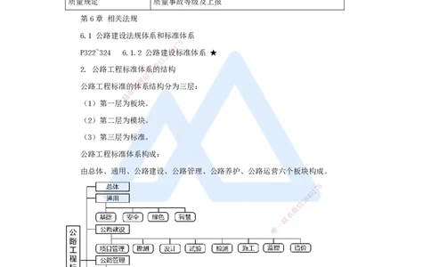 54.2025李昌春-名师精讲通关-第六章（54）相关法规_2026年一级建造师_2026年一建公路_2025年一建公路SVIP_02-基础精讲✿高端面授✿深度强化_20-公路《名师精讲通关》李昌春HX_讲义