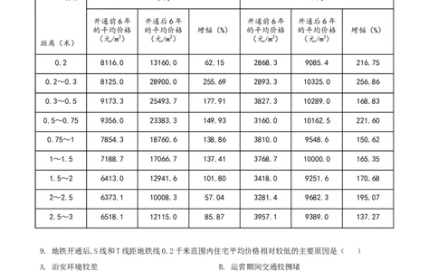 2021年高考地理试卷（湖南）（空白卷）_地理历年高考真题_新&middot;Word版2008-2025&middot;高考地理真题_地理（按年份分类）2008-2025_2021&middot;地理高考真题