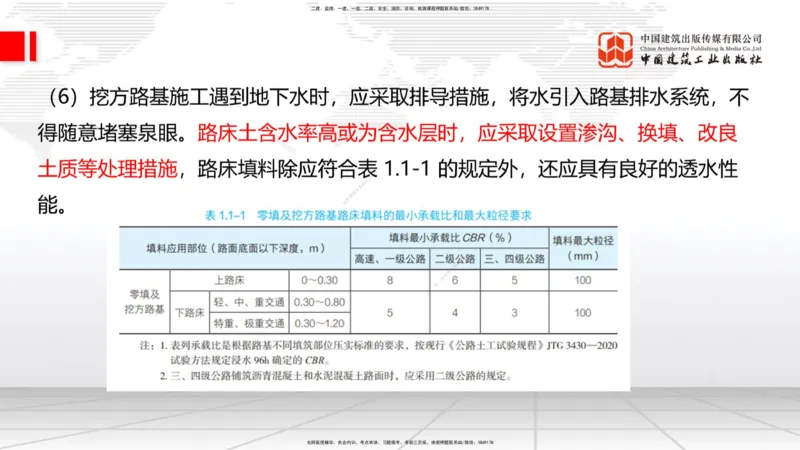 A02节：1.1.1路基施工准备（下）-1.1.3挖方路基施工（11.14）_2026年一级建造师_2026年一建公路_2025年一建公路SVIP_02-基础精讲✿高端面授✿深度强化_讲义