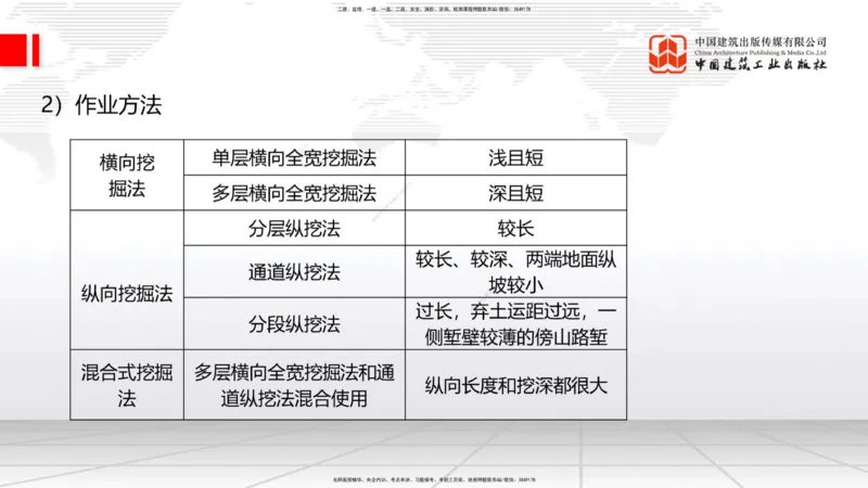 A02节：1.1.1路基施工准备（下）-1.1.3挖方路基施工（11.14）_2026年一级建造师_2026年一建公路_2025年一建公路SVIP_02-基础精讲✿高端面授✿深度强化_讲义