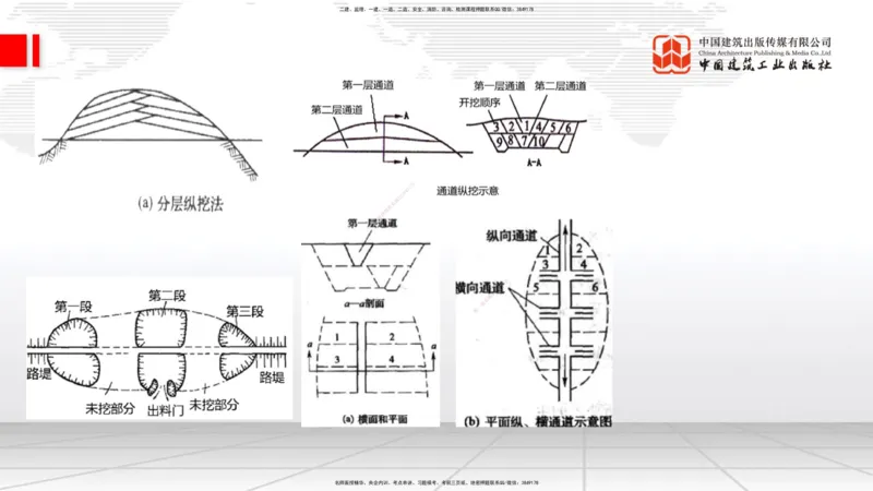 A02节：1.1.1路基施工准备（下）-1.1.3挖方路基施工（11.14）_2026年一级建造师_2026年一建公路_2025年一建公路SVIP_02-基础精讲✿高端面授✿深度强化_讲义