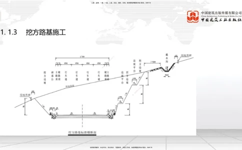 A02节：1.1.1路基施工准备（下）-1.1.3挖方路基施工（11.14）_2026年一级建造师_2026年一建公路_2025年一建公路SVIP_02-基础精讲✿高端面授✿深度强化_讲义