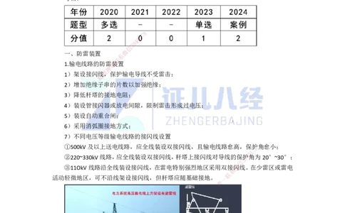 55.一建机电基础精学-56电气装置安装技术-6_2026年一级建造师_2026年一建机电_2025年一建机电SVIP_02-基础精讲✿高端面授✿深度强化_31-机电《基础精学课》朱旭阳ZBJ_讲义