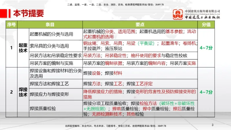A03节：2.2起重技术（11.21）_2026年一级建造师_2026年一建机电_2025年一建机电SVIP_02-基础精讲✿高端面授✿深度强化_05-机电《两轮基础直播》闫娜JGS_讲义