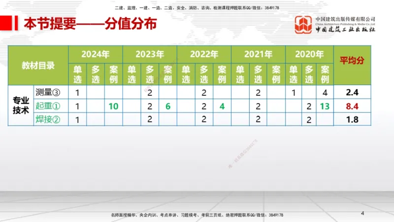 A03节：2.2起重技术（11.21）_2026年一级建造师_2026年一建机电_2025年一建机电SVIP_02-基础精讲✿高端面授✿深度强化_05-机电《两轮基础直播》闫娜JGS_讲义