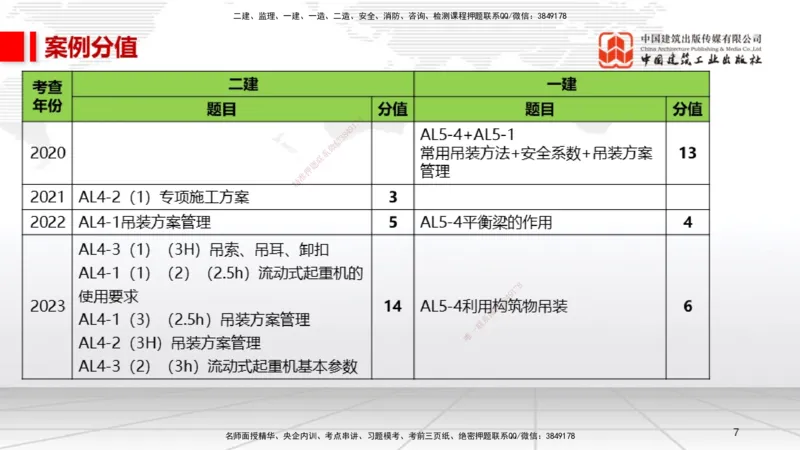 A03节：2.2起重技术（11.21）_2026年一级建造师_2026年一建机电_2025年一建机电SVIP_02-基础精讲✿高端面授✿深度强化_05-机电《两轮基础直播》闫娜JGS_讲义