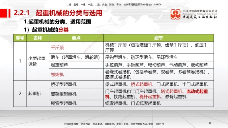 A03节：2.2起重技术（11.21）_2026年一级建造师_2026年一建机电_2025年一建机电SVIP_02-基础精讲✿高端面授✿深度强化_05-机电《两轮基础直播》闫娜JGS_讲义