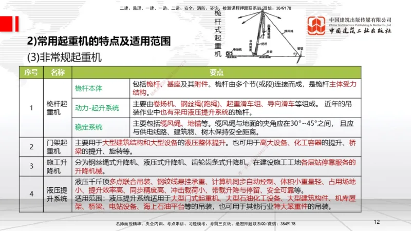 A03节：2.2起重技术（11.21）_2026年一级建造师_2026年一建机电_2025年一建机电SVIP_02-基础精讲✿高端面授✿深度强化_05-机电《两轮基础直播》闫娜JGS_讲义