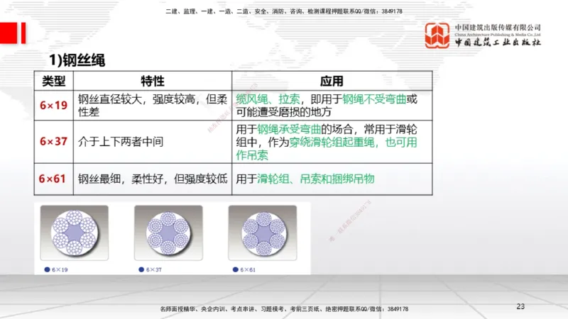 A03节：2.2起重技术（11.21）_2026年一级建造师_2026年一建机电_2025年一建机电SVIP_02-基础精讲✿高端面授✿深度强化_05-机电《两轮基础直播》闫娜JGS_讲义