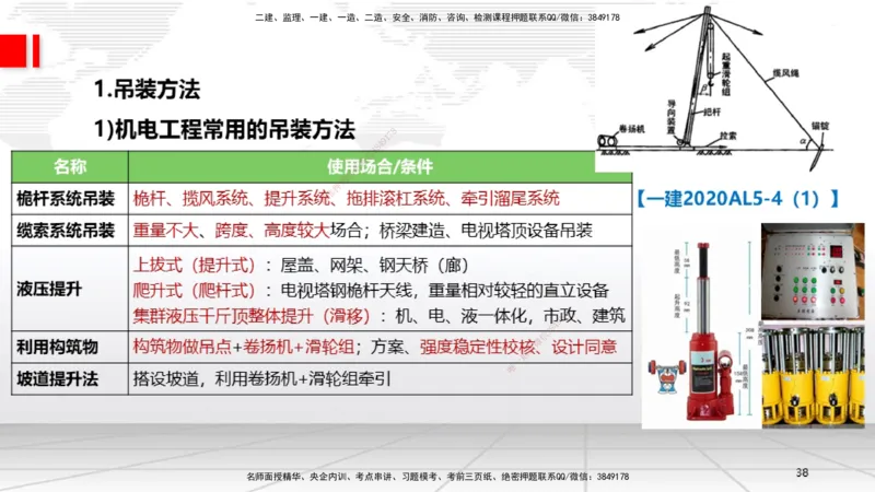A03节：2.2起重技术（11.21）_2026年一级建造师_2026年一建机电_2025年一建机电SVIP_02-基础精讲✿高端面授✿深度强化_05-机电《两轮基础直播》闫娜JGS_讲义