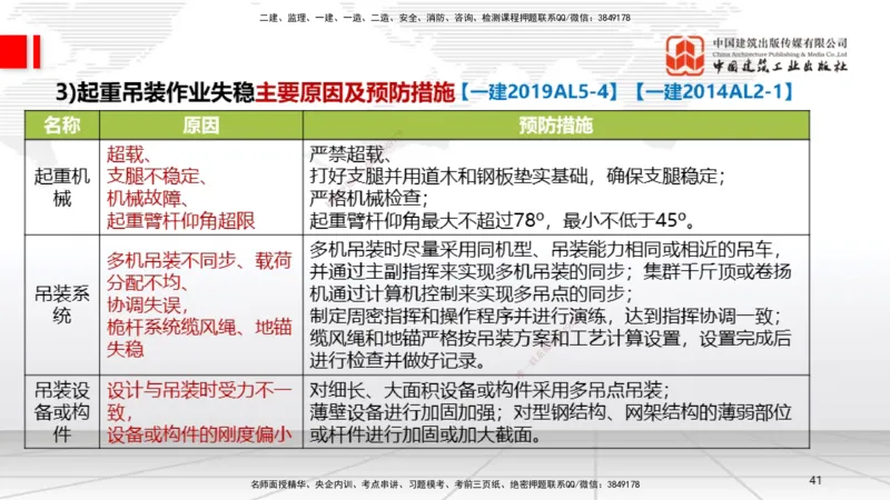 A03节：2.2起重技术（11.21）_2026年一级建造师_2026年一建机电_2025年一建机电SVIP_02-基础精讲✿高端面授✿深度强化_05-机电《两轮基础直播》闫娜JGS_讲义