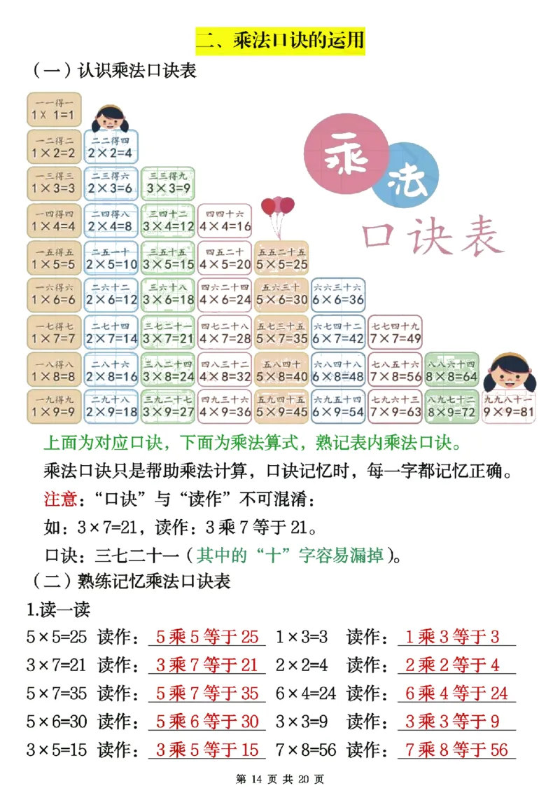 25秋二年级数学上册表内乘法专项练习20页_25秋数学1-6年级上册热门资料