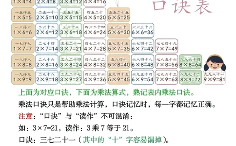 25秋二年级数学上册表内乘法专项练习20页_25秋数学1-6年级上册热门资料
