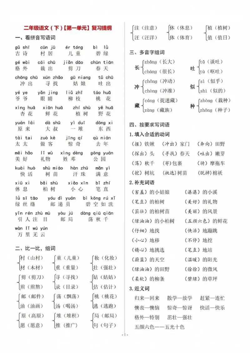 2_2.7-二年级下语文各单元复习提纲(1)(1)_二年级上下册资料_二年级下册小红书同款资料_二下语文