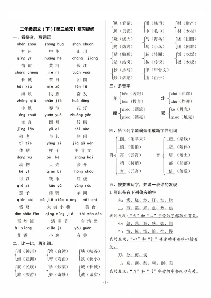 2_2.7-二年级下语文各单元复习提纲(1)(1)_二年级上下册资料_二年级下册小红书同款资料_二下语文