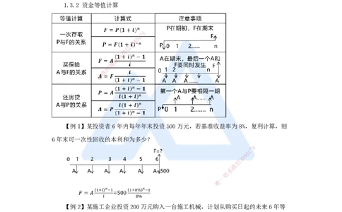 02.2025王晓波-考前拔分速成-第1章资金时间价值计算及应用_2026年一级建造师_2026年一建经济_2025年一建经济SVIP_04-冲刺串讲✿考点强化✿小灶集训_讲义