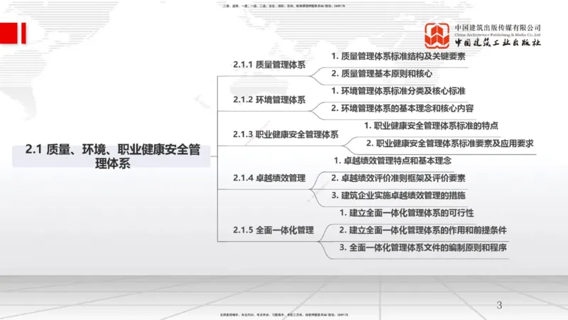 A05节：第2章建设工程项目管理相关体系标准（1）（11.27）_2026年一级建造师_2026年一建管理_2025年一建管理SVIP_02-基础精讲✿高端面授✿深度强化_05-管理《两轮基础直播》鲁力JGS