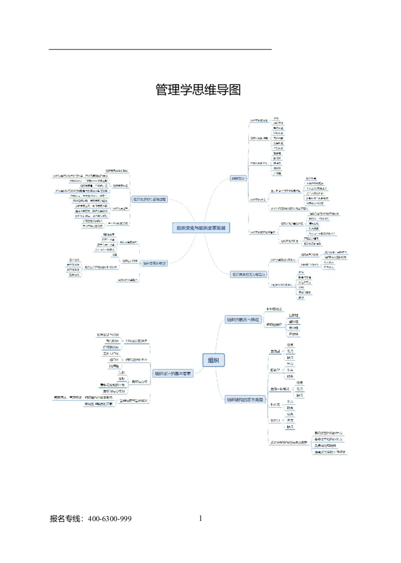 专业科目-管理学类-管理学_军队文职(1)_04.军队文职思维导图（公共+专业）